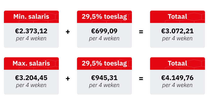 5 ploegendienst salaris afbeelding