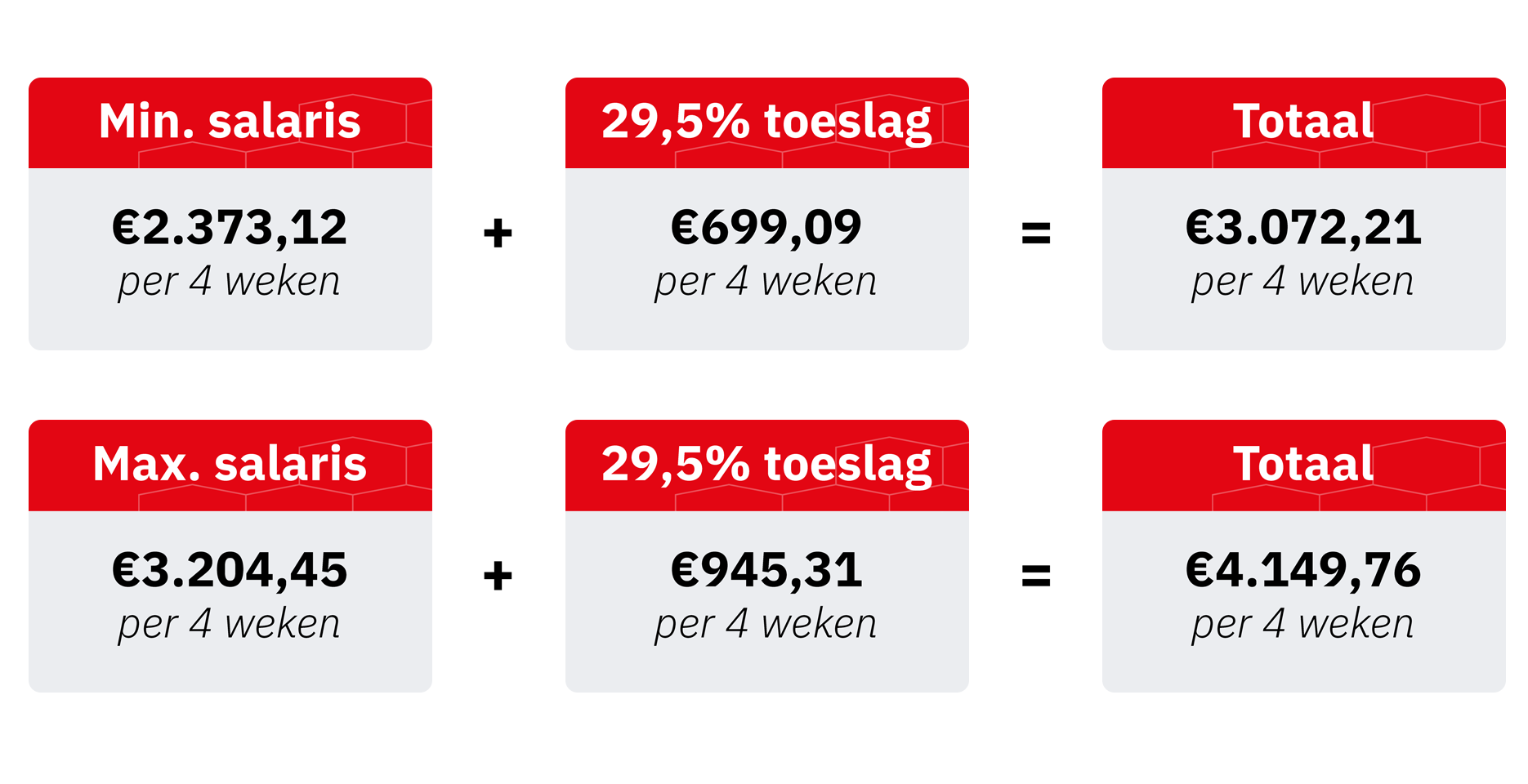 salaris 5 ploegendienst