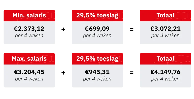 5 ploegendienst salaris afbeelding
